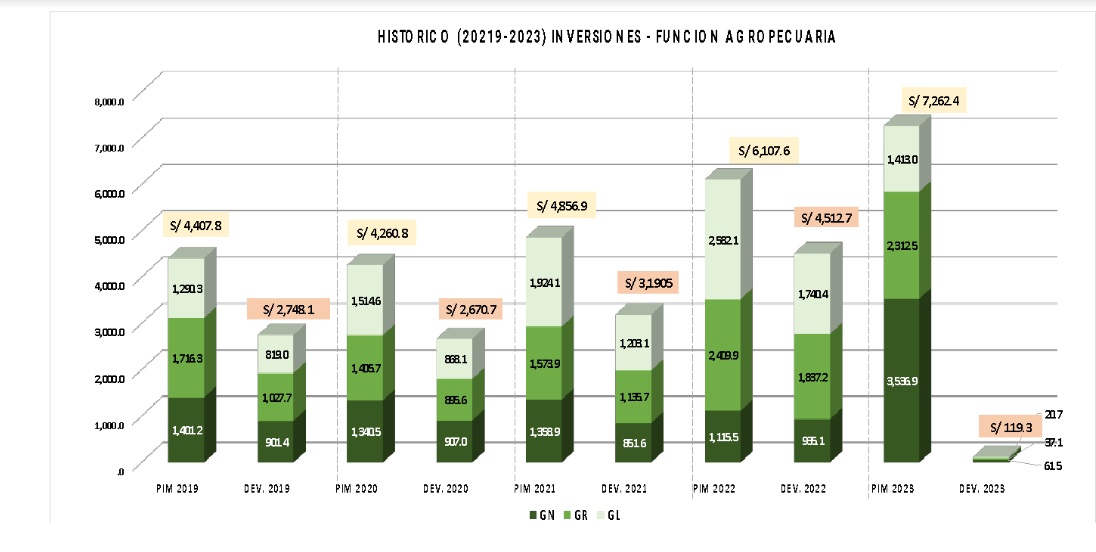 inversiones agropecuario