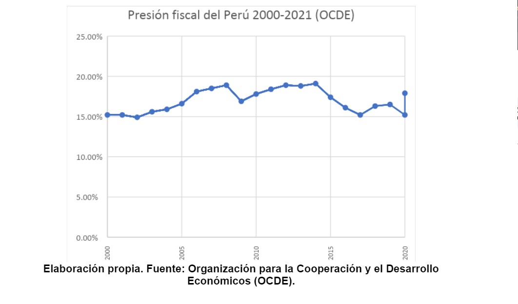 graficopresiontributaria