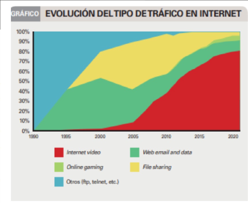 grafico internet