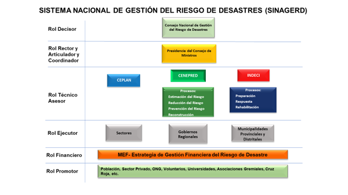 Desastres gestion publica maria isabel suarez gomez 23 10 2023