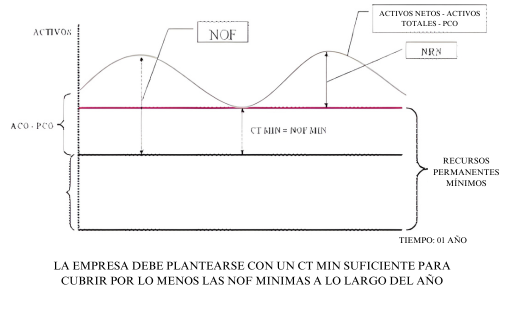 ACTIVOS 15 12 2023