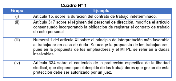 imagen 1 apuntes anteproyecto codigo trabajo 28 04 2022