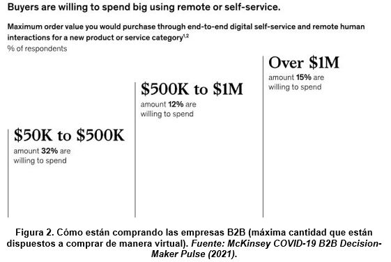 mckinsey imagen 02 07 02 2022