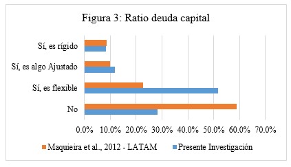 figura_3_cfo.png