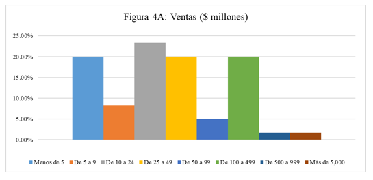 figura_4_cfo.png