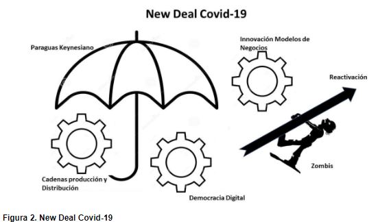 Innovaciones Disruptivas Para La Nueva Realidad De Negocios B2B ...