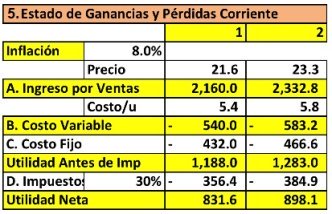 tabla5_bravo.jpg