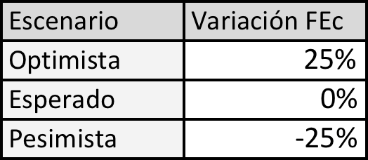 tabla_6_evaluacion_estructuracion_financiera.png