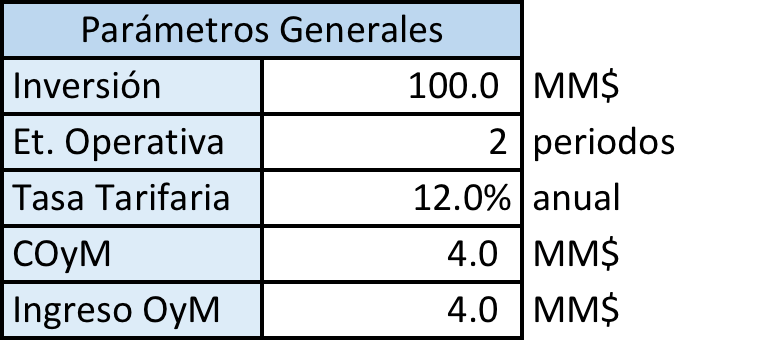 tabla_1_evaluacion_estructuracion_financiera.png