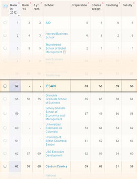 imagen-ranking-FT.jpg